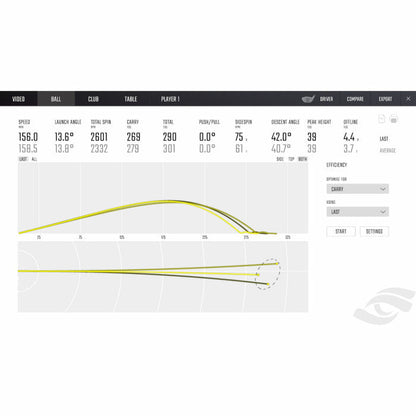 Golf Launch Monitor with Ball & Club Data for Indoor & Outdoor Use