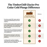 TimberChill Glacier Pro Cedar Cold Plunge — Comparison