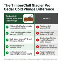 TimberChill Glacier Pro Cedar Cold Plunge — product view 5